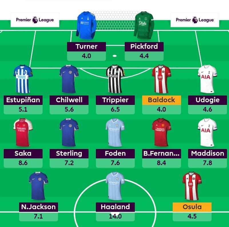 FPL Team Selection, GAMEWEEK 5, Fantasy Premier League