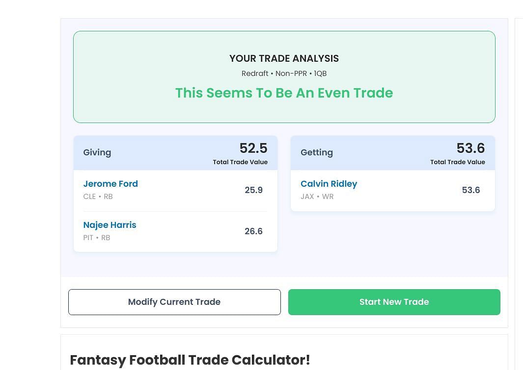 Week 1 fantasy football adjusted trade valuation charts - The Athletic