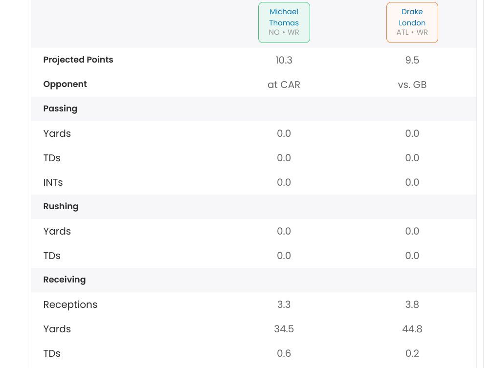 Michael Thomas or Drake London Start Em' Sit 'Em: Exploring Week 2 fantasy  outlook for WRs