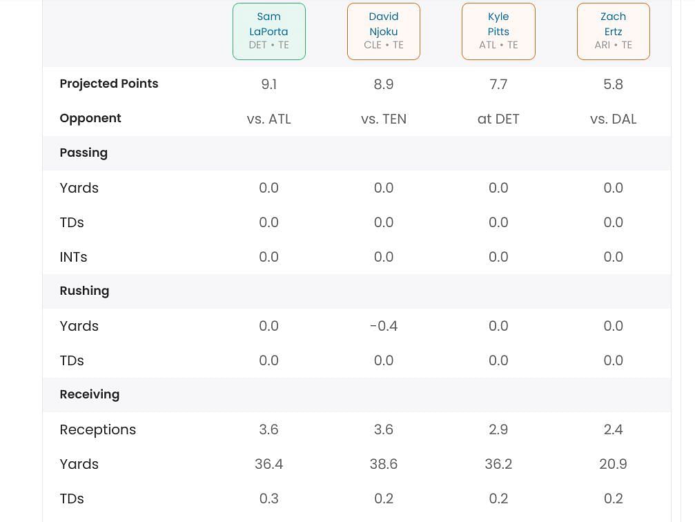 Fantasy Football: Time to panic or Week 3 antic?, Fantasy Football News,  Rankings and Projections