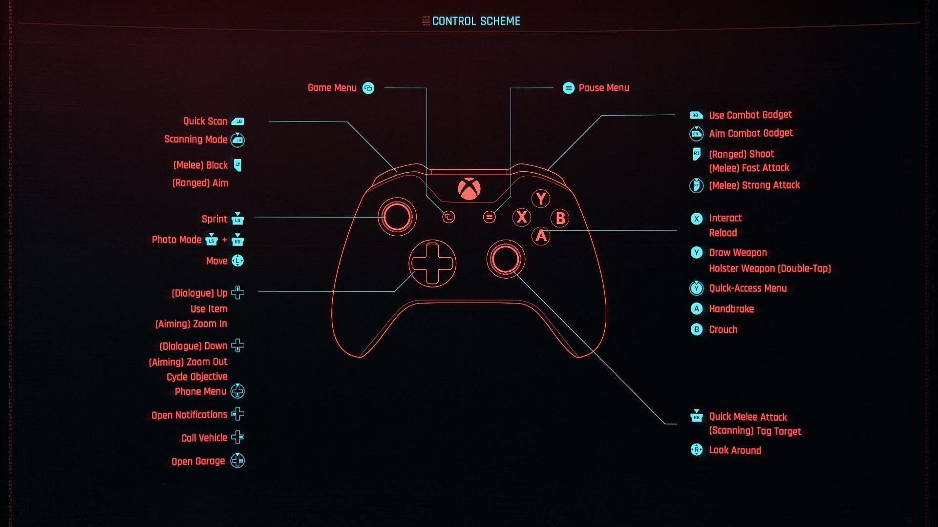 Keybindings for Cyberpunk 2077 Phantom Liberty. (Image via Sportskeeda)