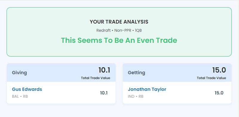 Trading Gus Edwards for Jonathan Taylor (Image credit: Sportskeeda Fantasy Football Trade Analyzer)