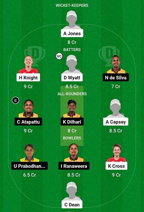 EN-W vs SL-W Dream11 Prediction, 3rd T20I, Head-to-head Team