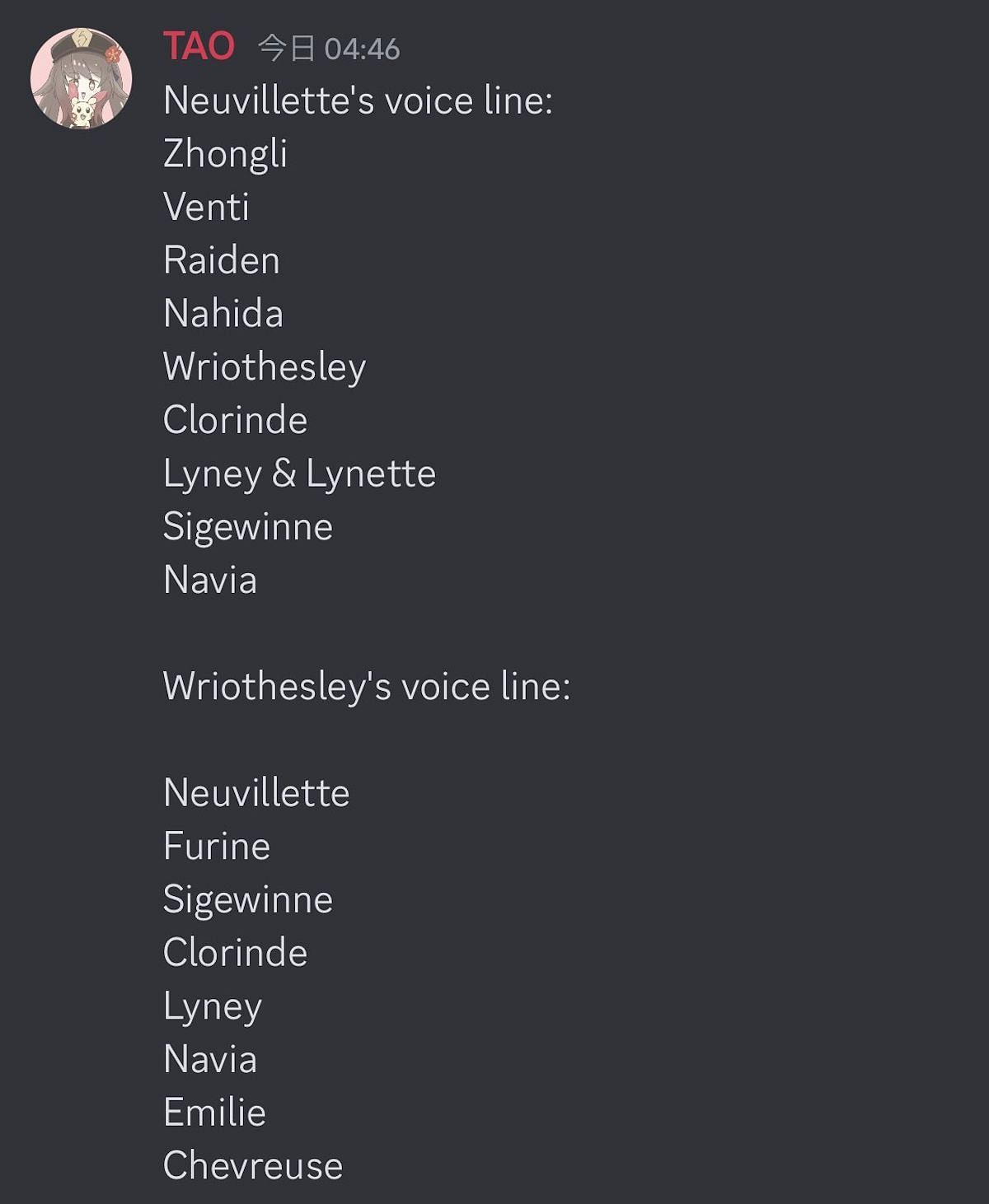 These are the characters referenced in Neuvillette and Wriothesley&#039;s voice lines (Image via HoYoverse)