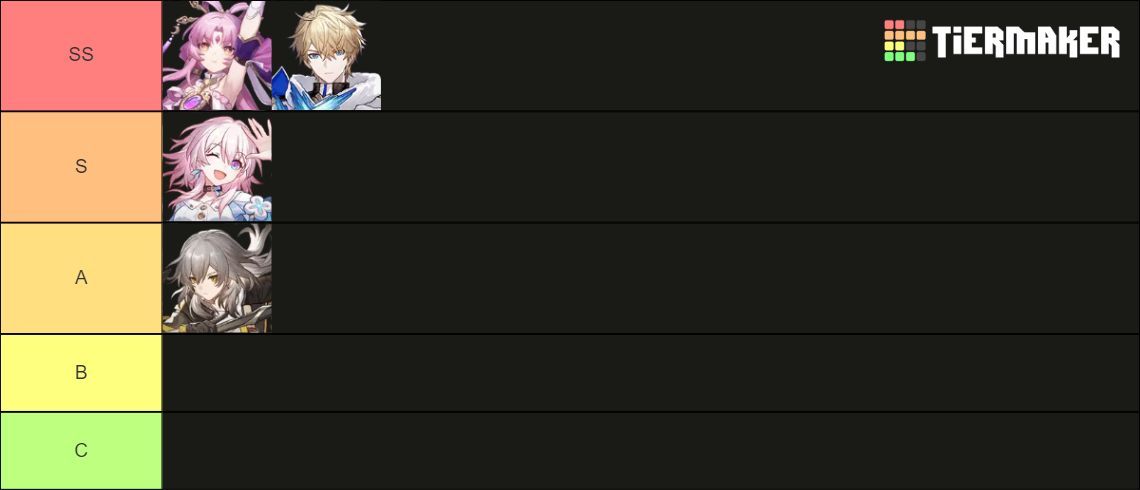 Tank character tier list for Honkai Star Rail version 1.3