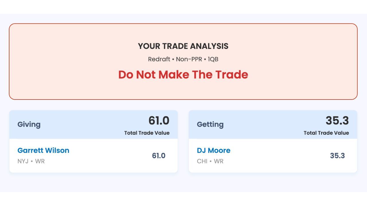 Should I Trade Garrett Wilson in Fantasy Football?