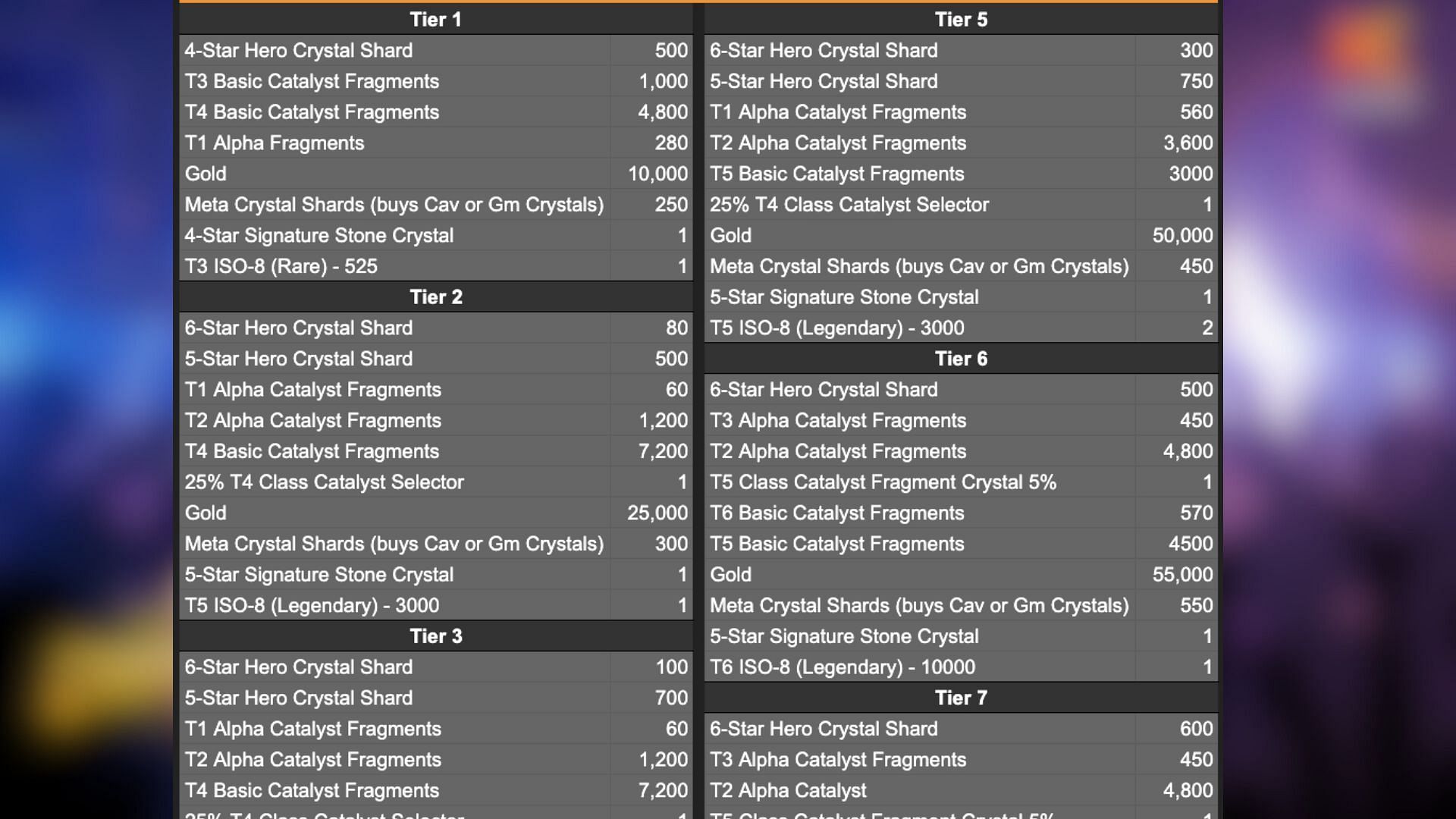 Marvel Contest of Champions Gladiator&#039;s Gauntlet Tier rewards. (Image via Kabam)