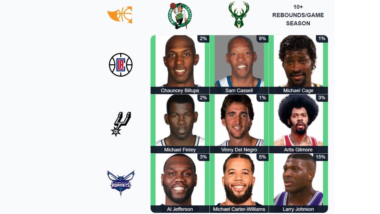 Here&#039;s the completed September 11 NBA Immaculate Grid