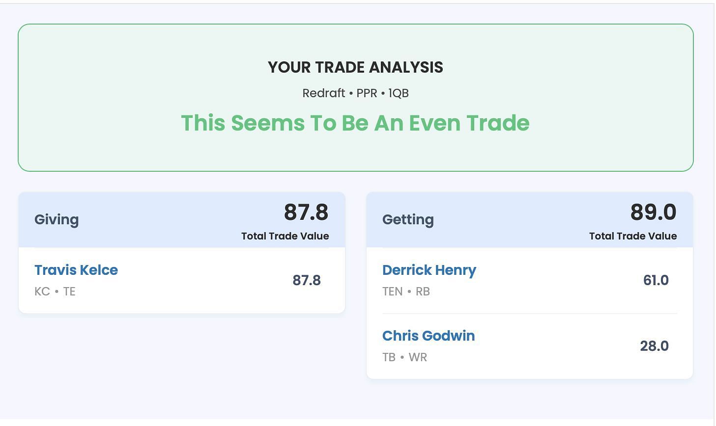 Travis Kelce trade value