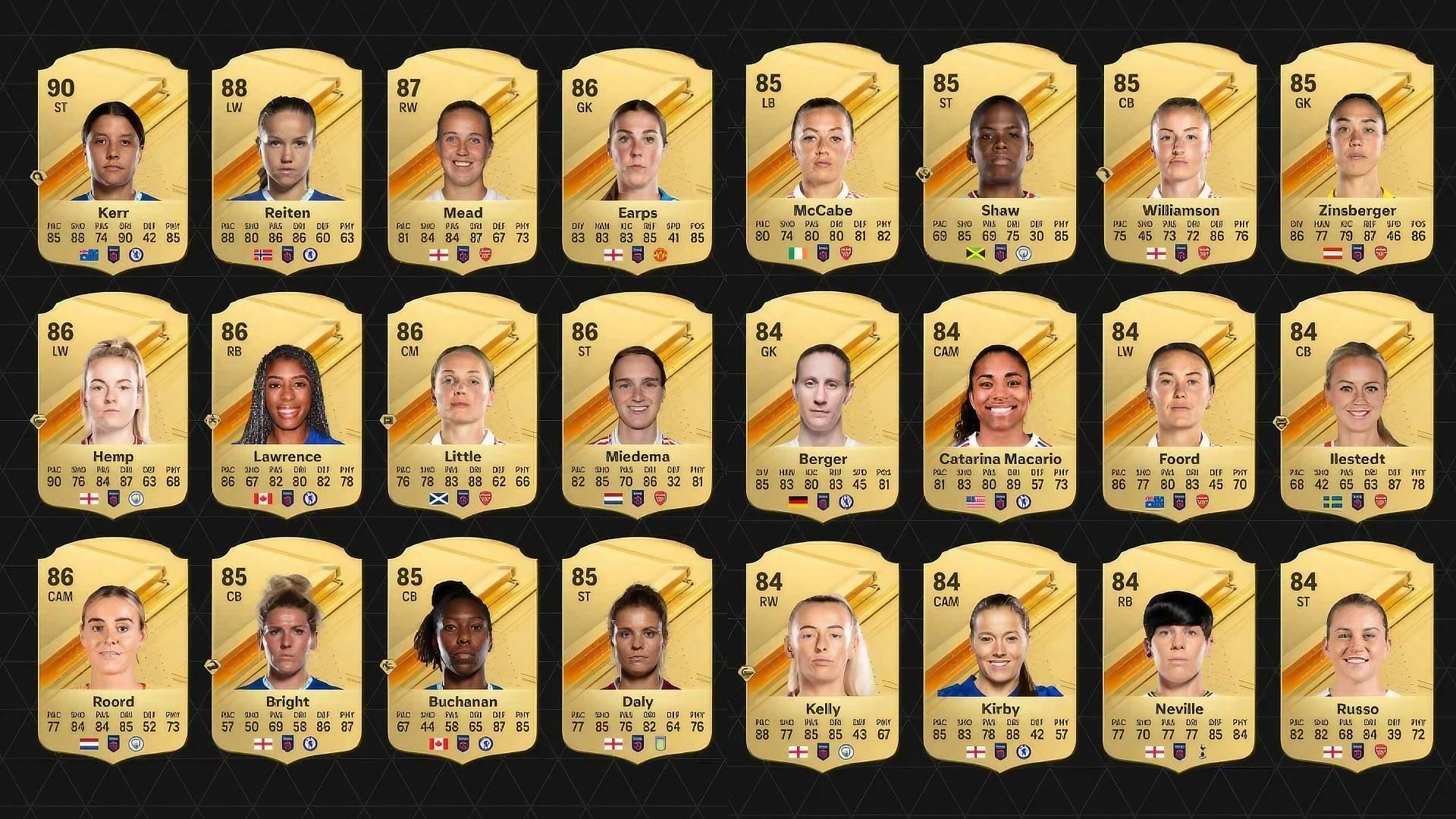 The Top 24 ratings for EA FC 24 WSL has been revealed (Images via EA Sports)