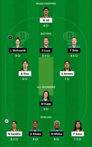 Dream11 Team for Pakistan Women vs South Africa Women - 3rd T20I.
