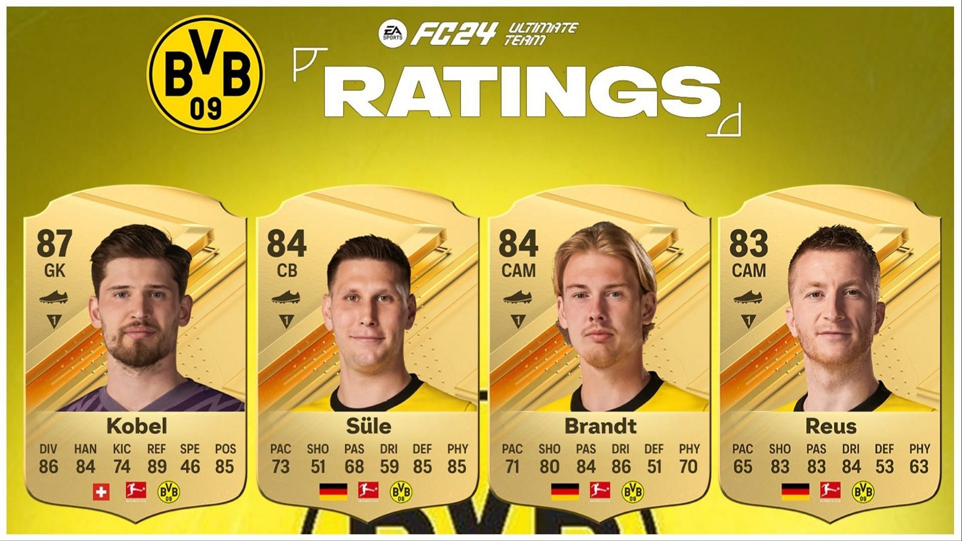 Borussia Dortmund ratings have been leaked (Image via Twitter/WeaverFUT)
