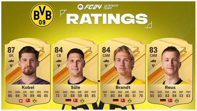 Borussia Dortmund EA FC 24 ratings: All leaked player ratings