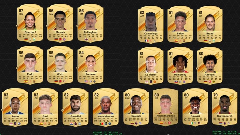 EA FC 24 Millwall players & ratings