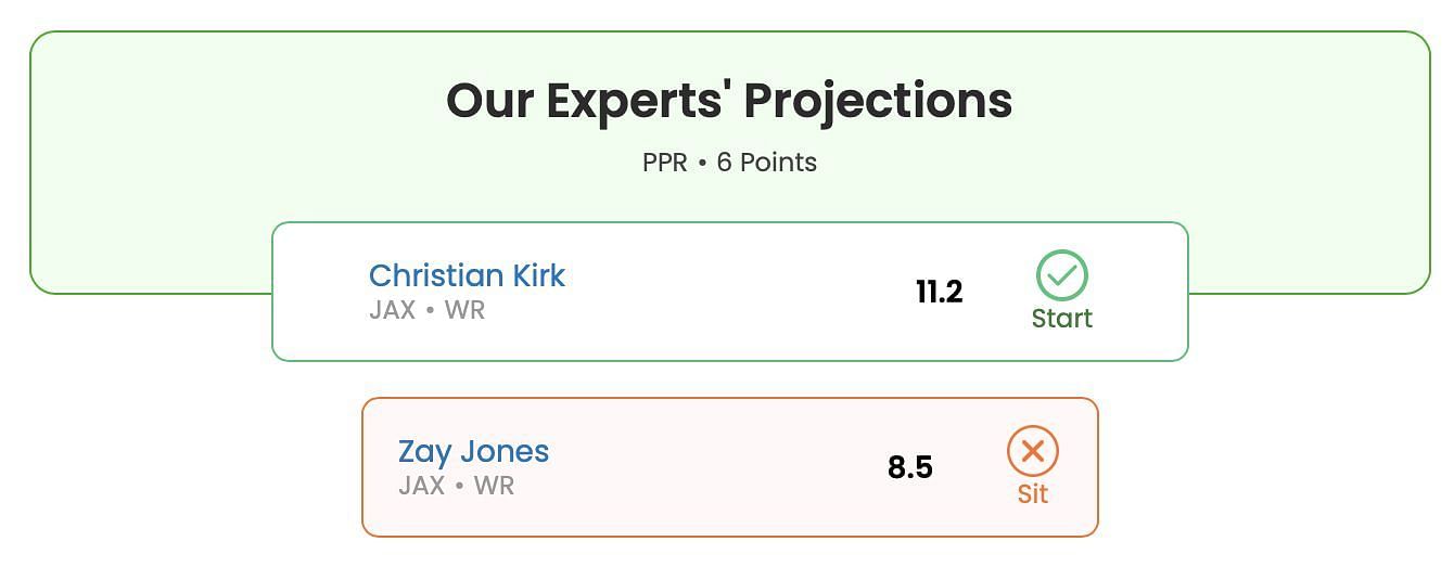 Kirk vs. Jones fantasy vaule against Ridley&#039;s