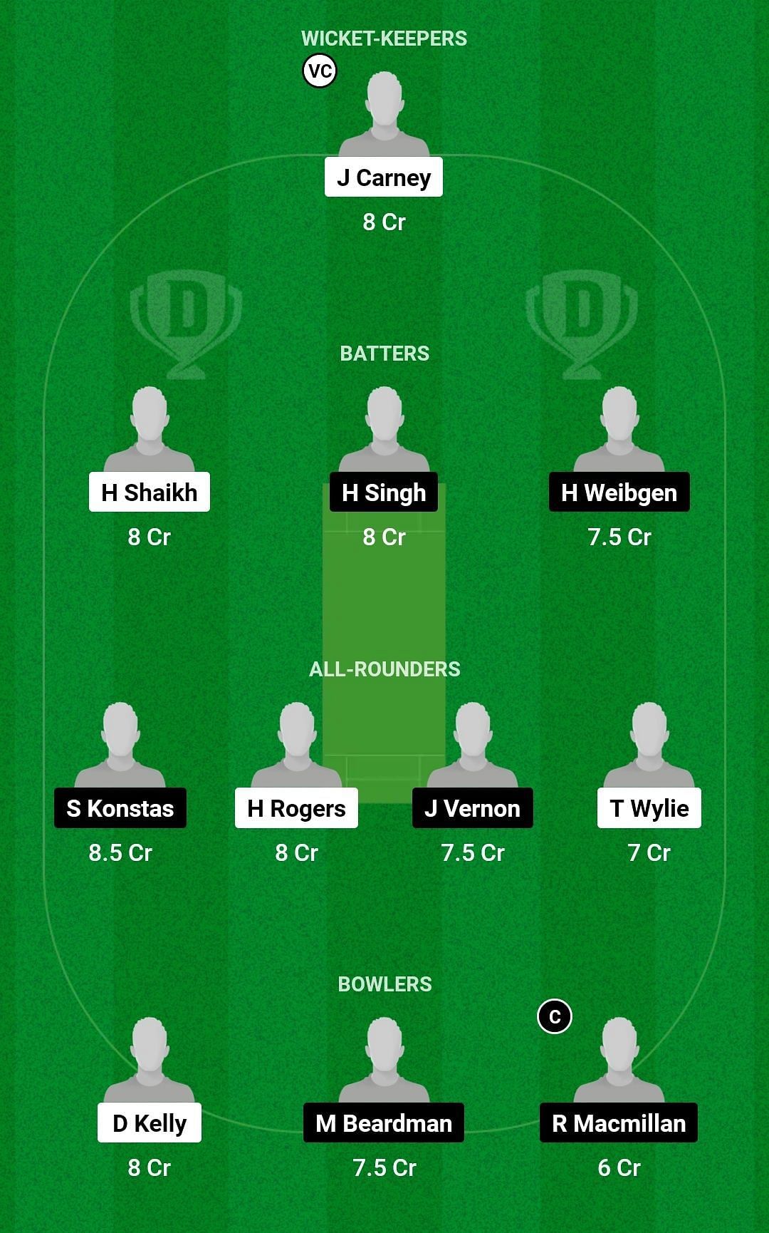 Dream11 Team for England Under-19 vs Australia Under-19 - 4th Youth ODI.