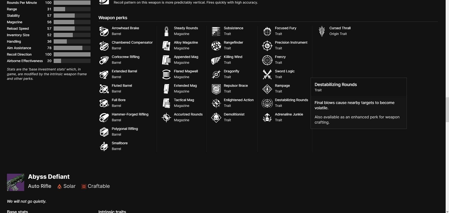 All perks for Word of Crota Hand Cannon (Image via Destiny Definition Archive)