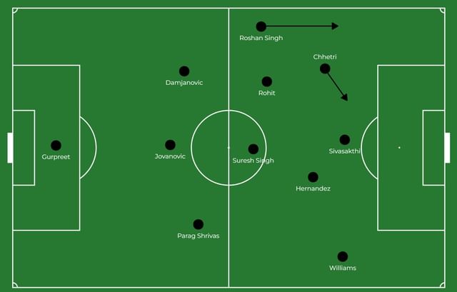 How Bengaluru FC are expected to shape up for the 202324 season
