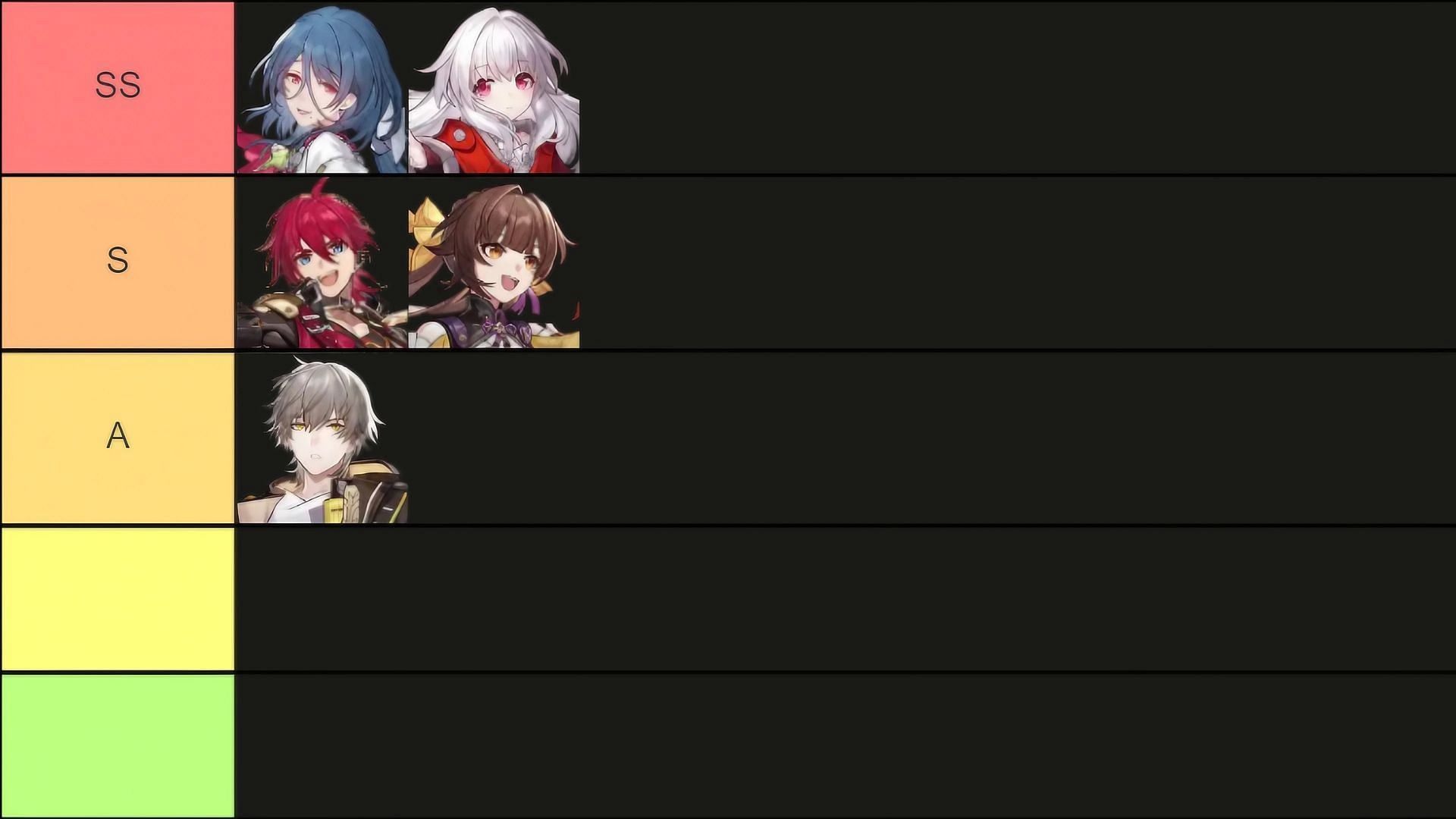 4-star character tier list for Honkai Star Rail 1.3