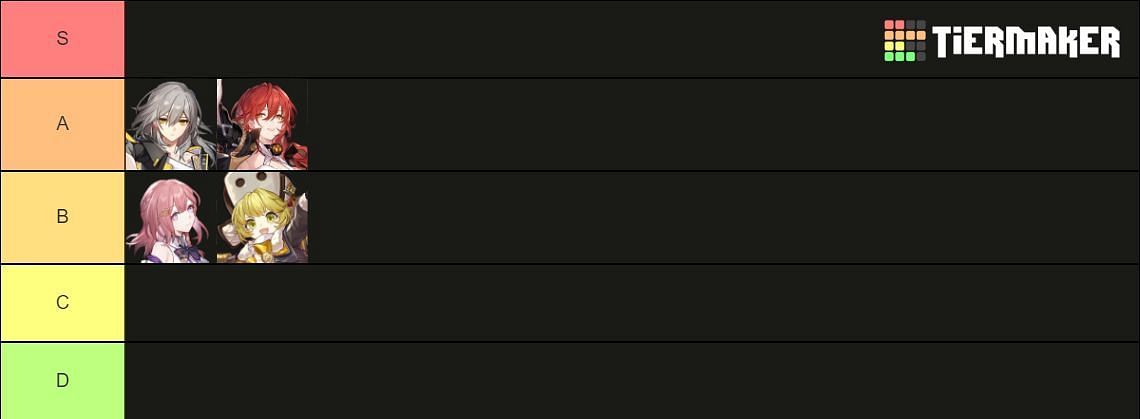 Fire character tier list for Honkai Star Rail 1.3