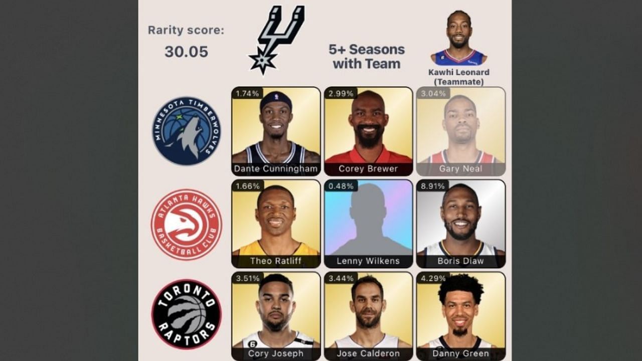 Which of Kawhi Leonard’ teammates played for the Hawks and the Raptors ...