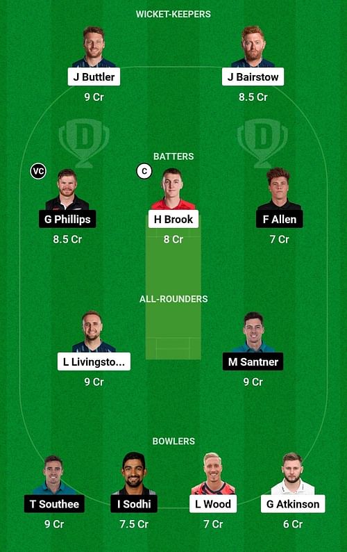 Dream11 Team for England vs New Zealand - 4th T20I.