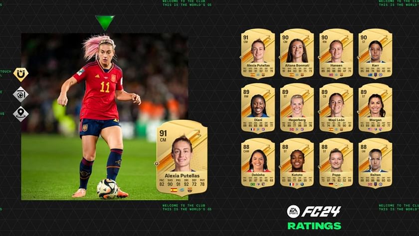 Women in FUT Confirmed EA Sports FC! 😲🚨✓ #fifa24 #easportsfc