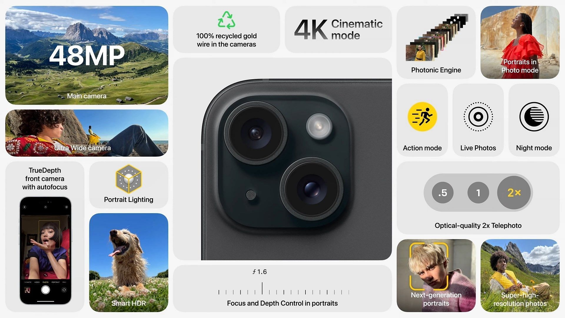 The latest iPhone is equipped with an advanced camera system (Image via Apple)