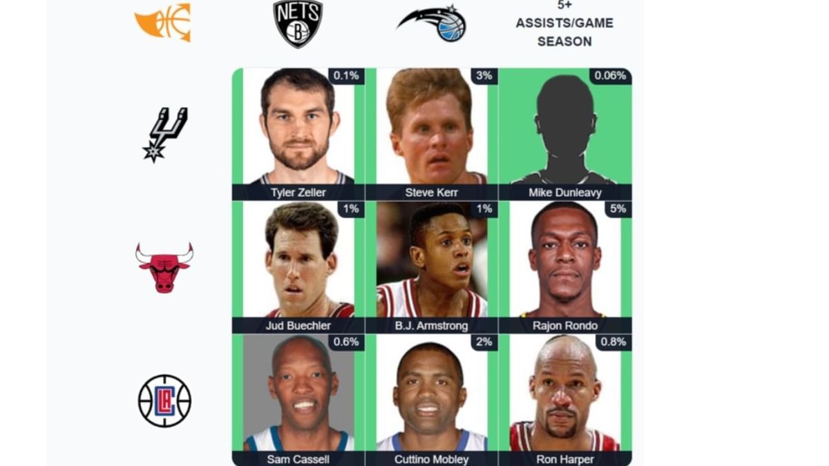Which Nets players also played for Spurs and Bulls? NBA Immaculate Grid