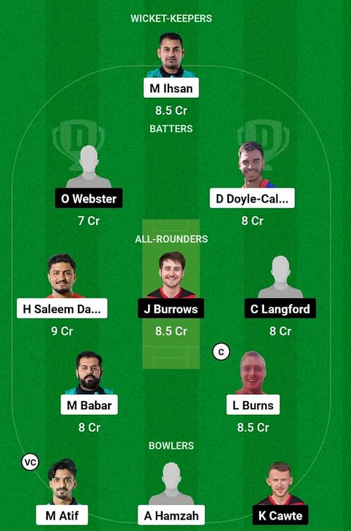 SPA vs IM Dream11 Prediction, Match 7, Head-to-head Team