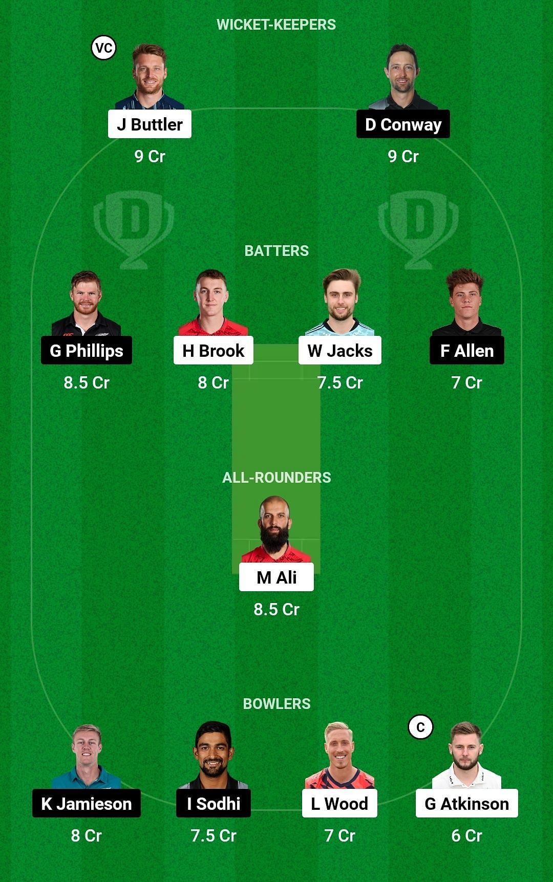 Dream11 Team for England vs New Zealand - 4th T20I.