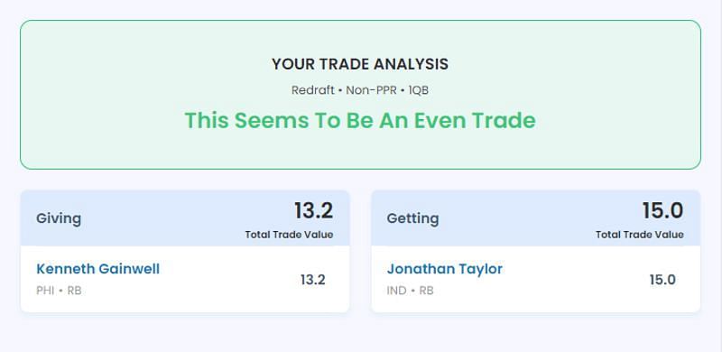 Trading Kenneth Gainwell for Jonathan Taylor (Image credit: Sportskeeda Fantasy Football Trade Analyzer)