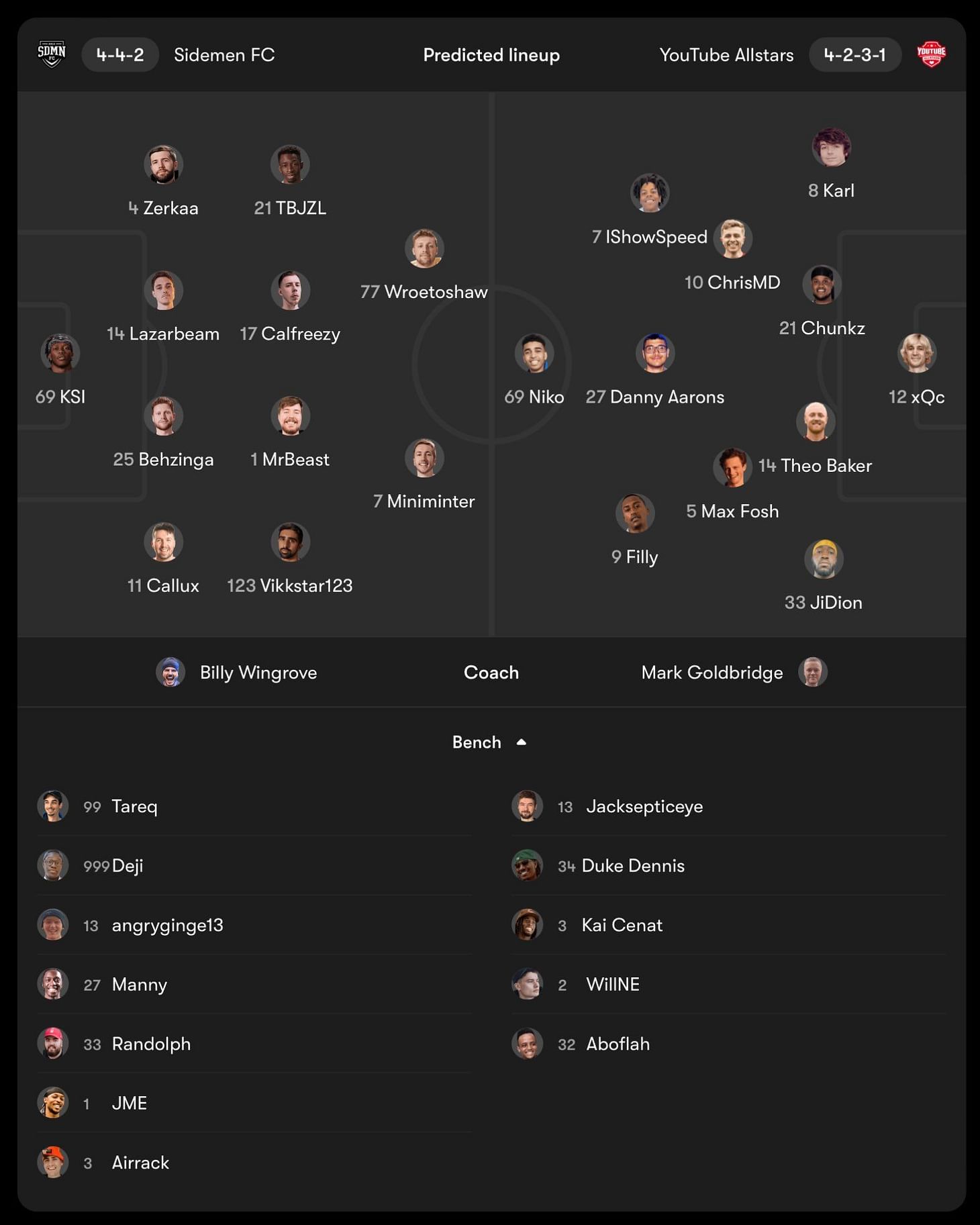 Sidemen Charity Match 2023 Full squad and lineup for Sidemen FC and