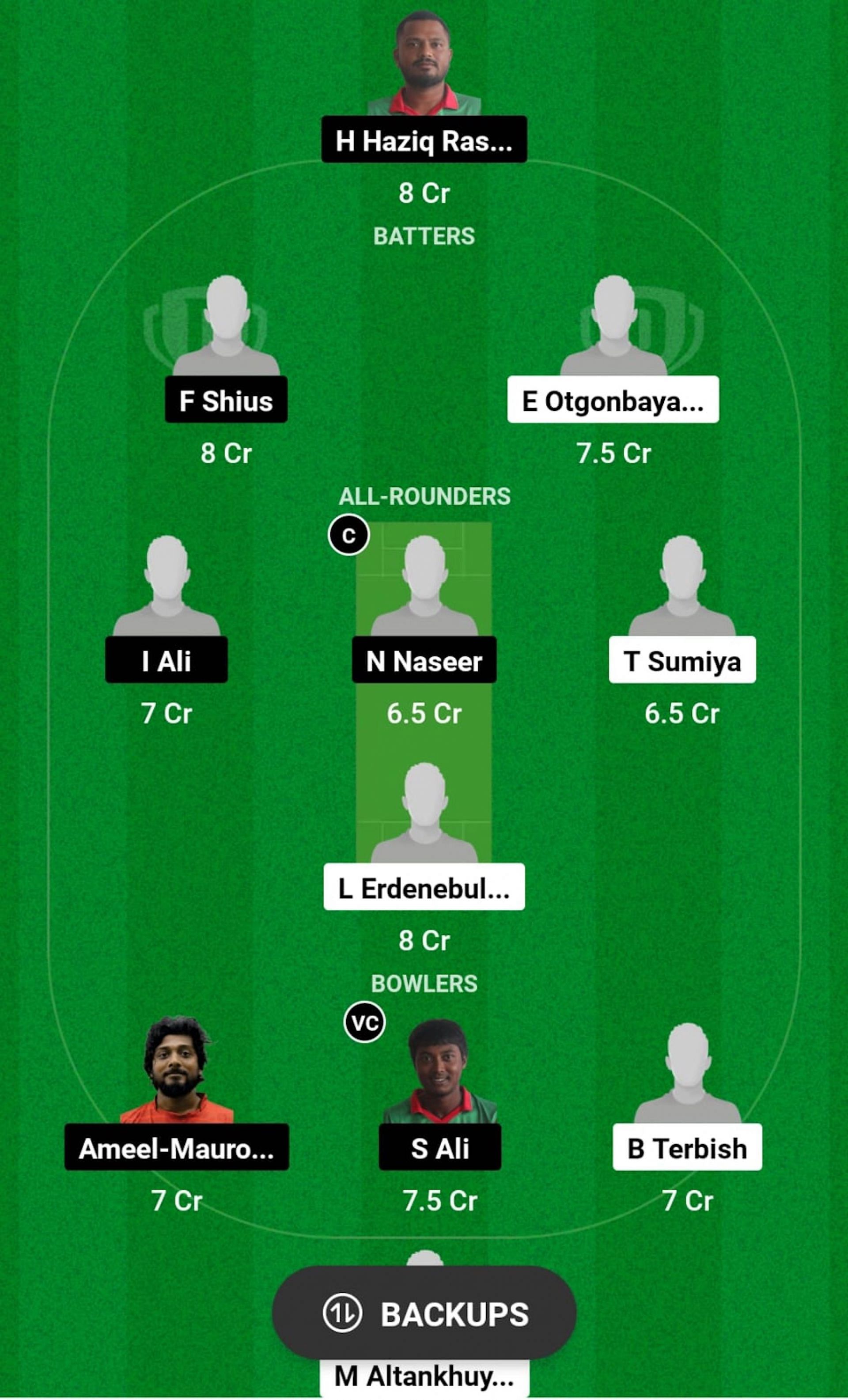 MON vs MLD Dream11 Prediction, Match 4, Grand League Team