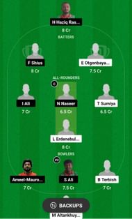 MON vs MLD Dream11 Prediction, Match 4, Grand League Team