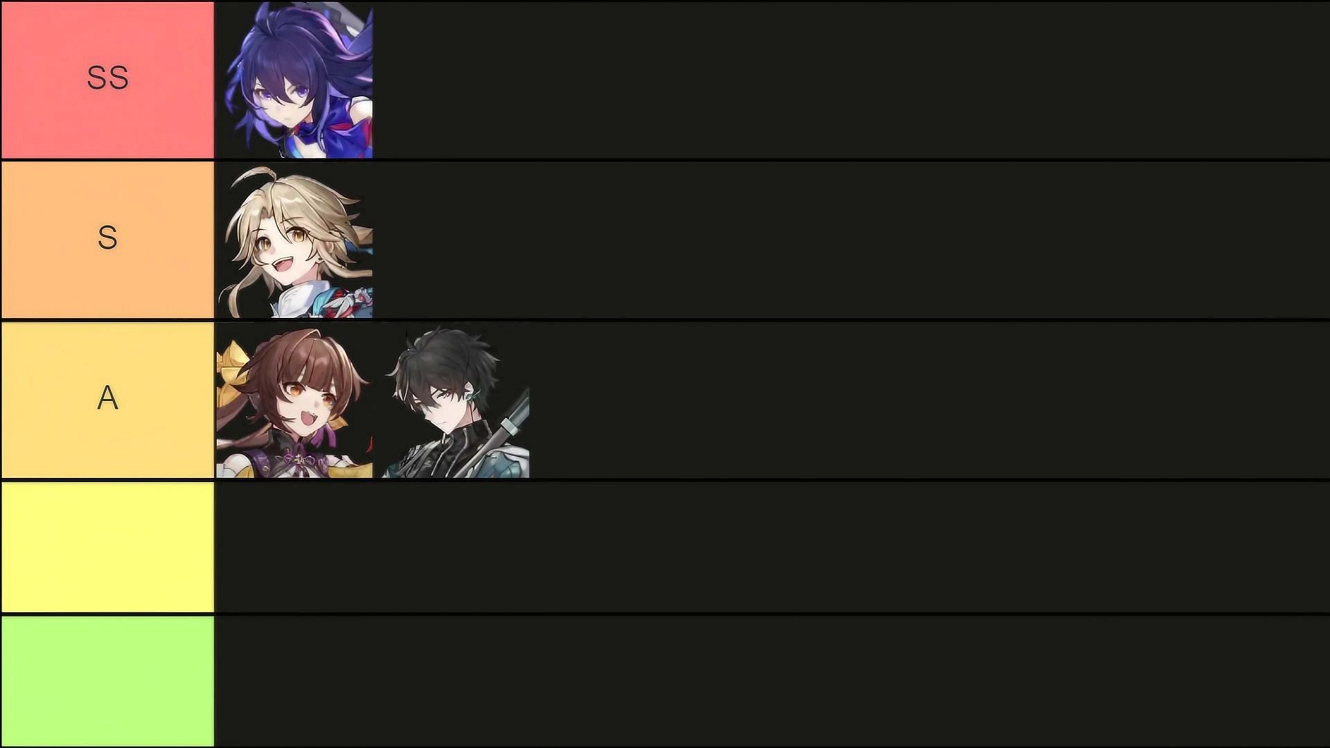 Hunt character tier list for Honkai Star Rail 1.3