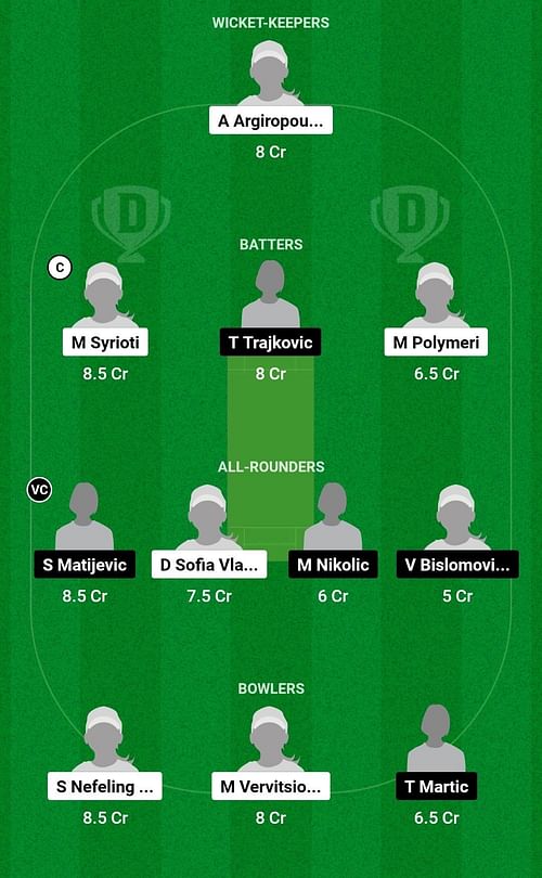 Dream11 Team for Greece Women vs Serbia Women - Corfu Women’s T20I Series 2023.