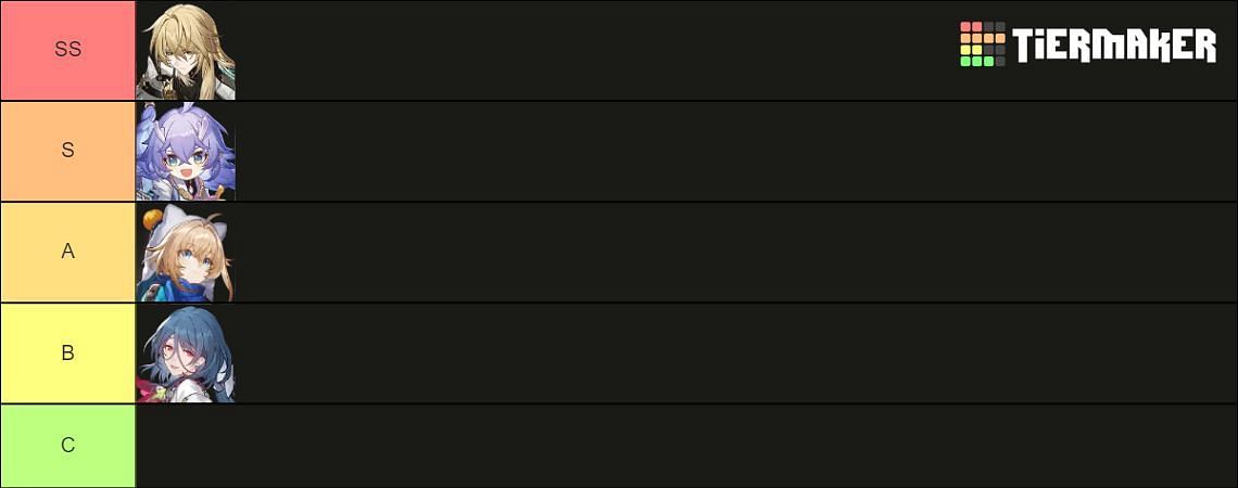 Abundance character tier list for Honkai Star Rail 1.3