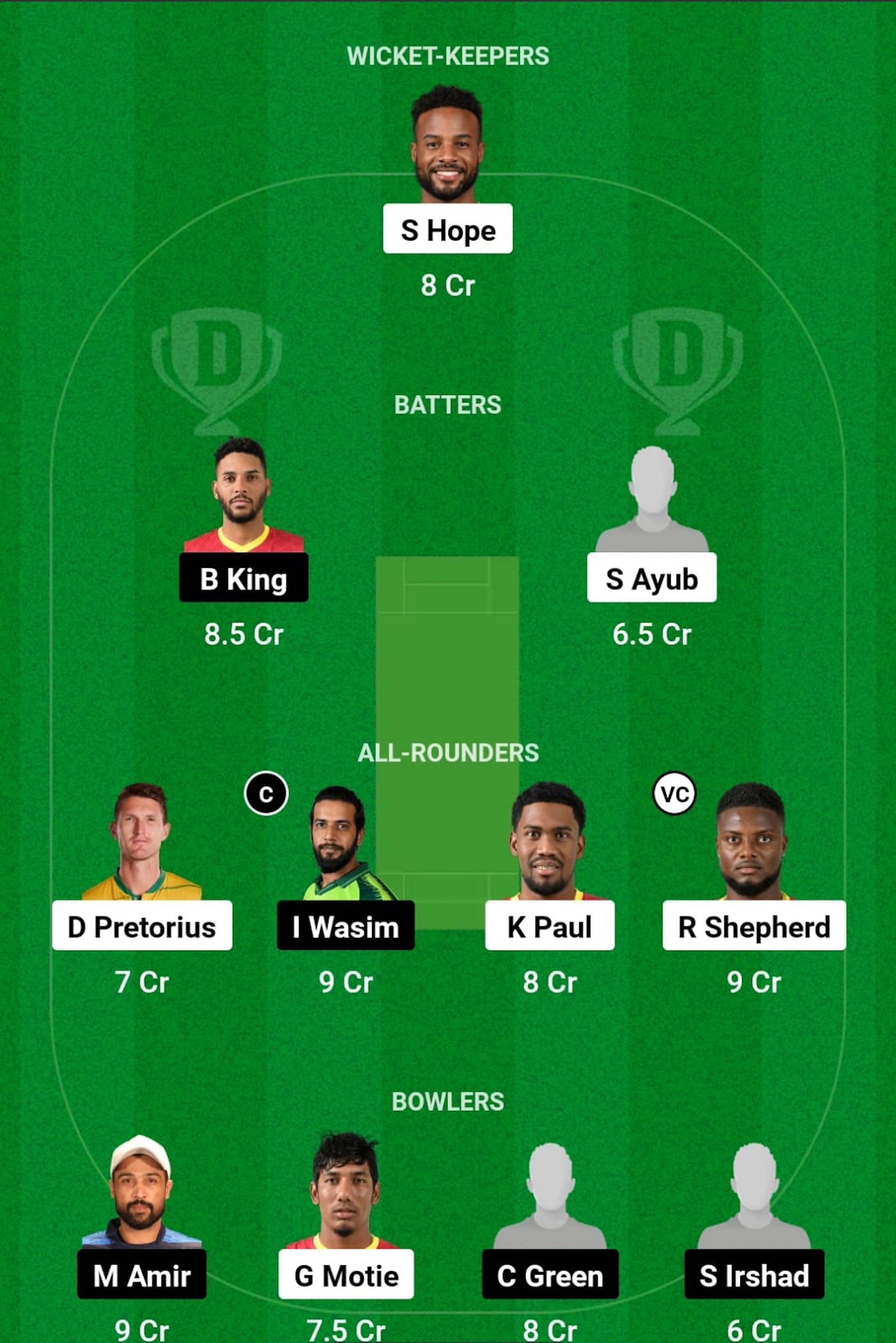 GUY vs JAM Dream11 Prediction, Match 25, Head-to-head Team