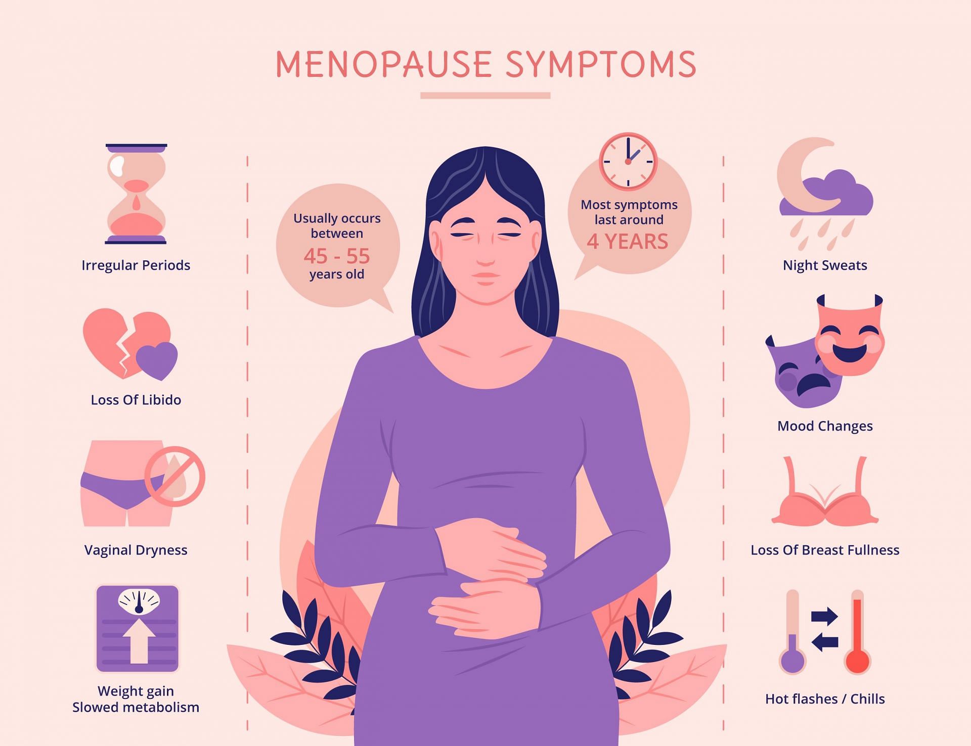 Not all women experience depression in menopause, but they likely to experience all of these. (Image via Freepik/ Freepik)