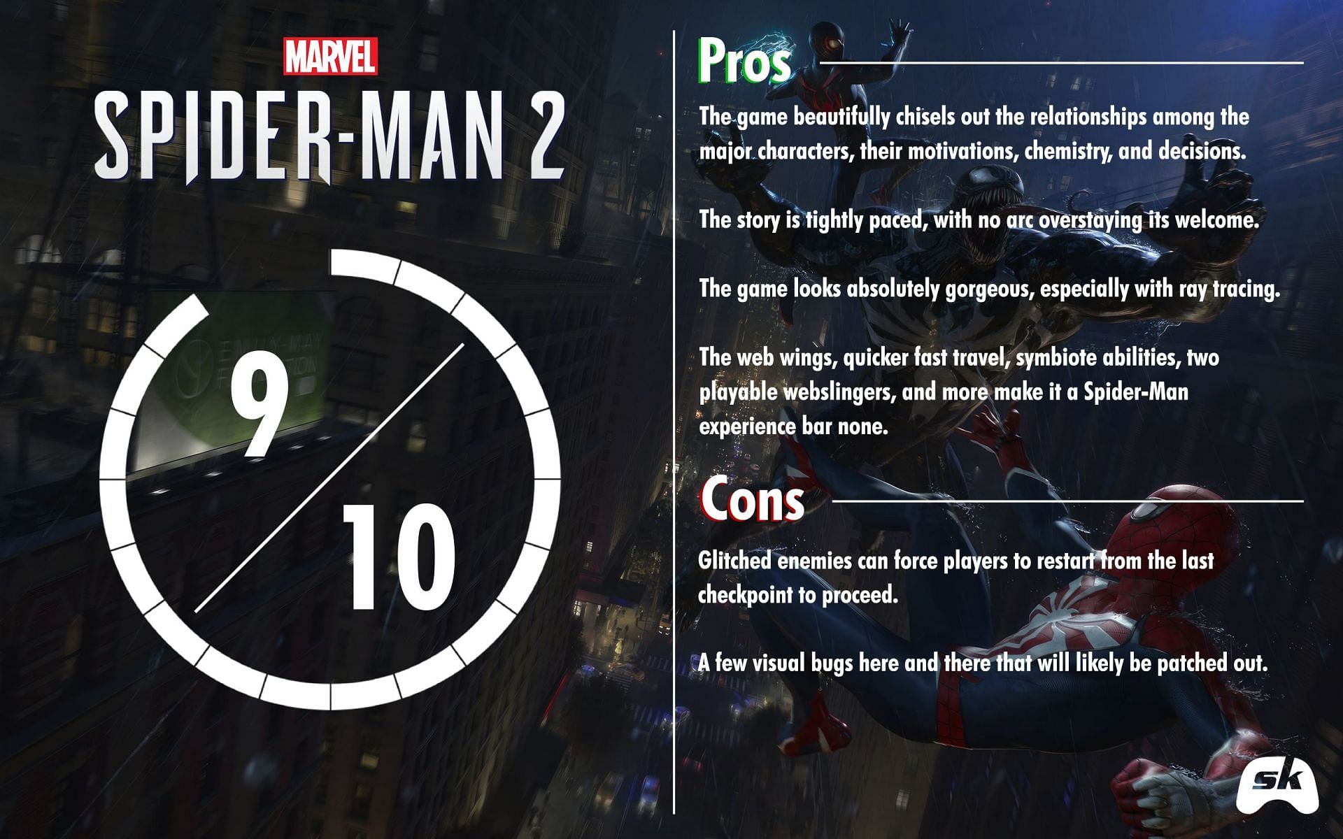 Rating Marvel&#039;s Spider-Man 2 (Image via Sportskeeda)