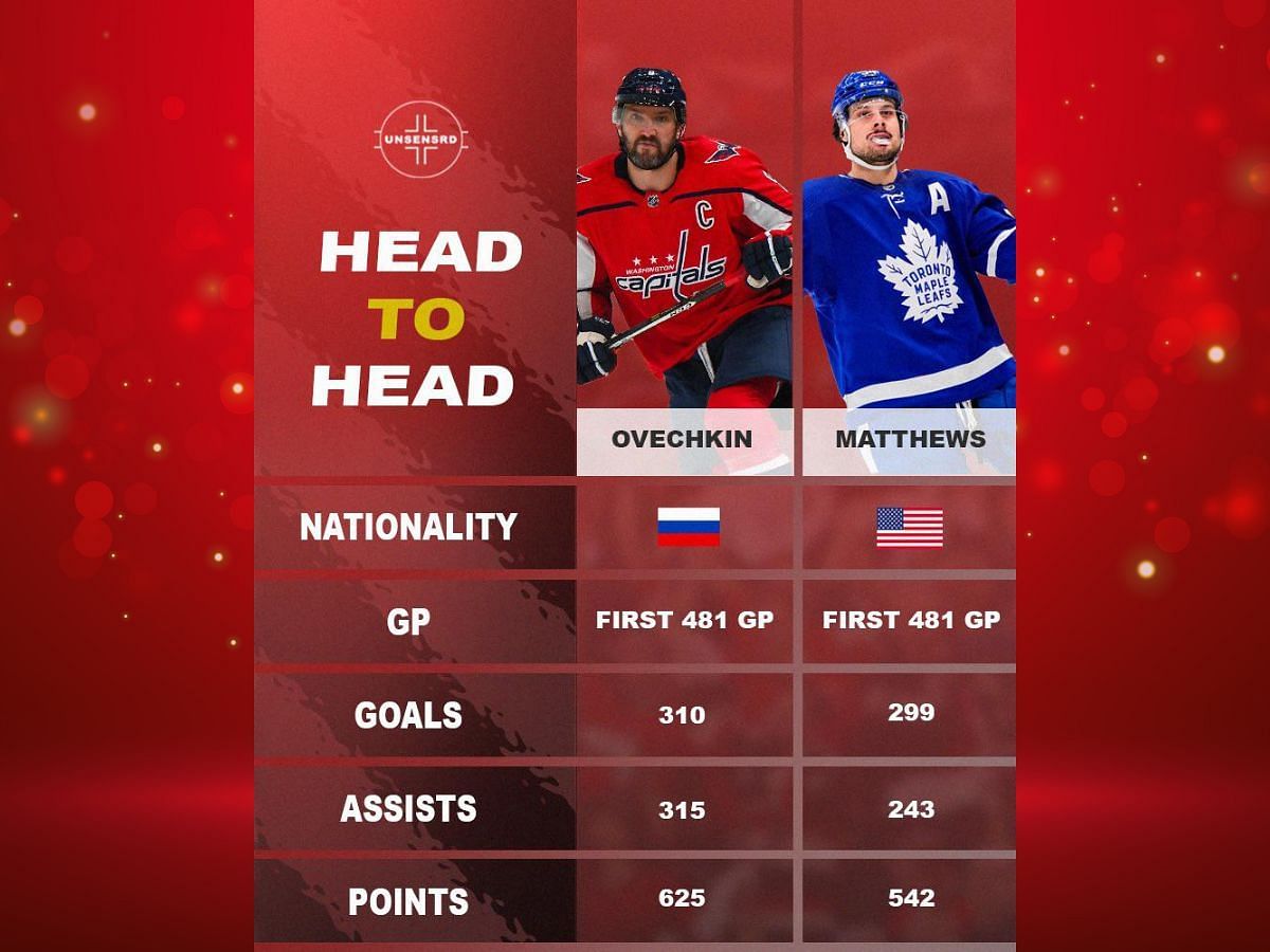 Mats Sundin, Toronto Maple Leafs Wiki