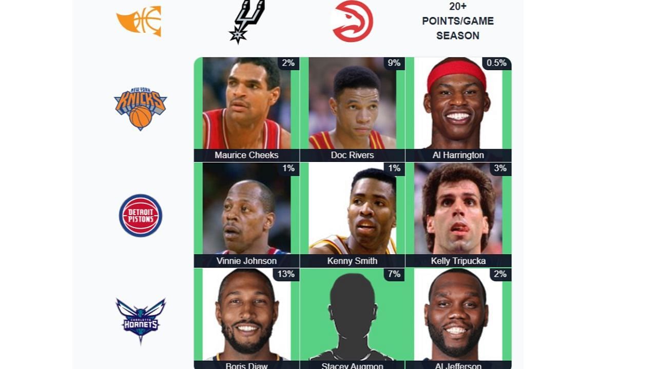 NBA Immaculate Grid answers for October 18: All answers and hints for  Basketball Grid