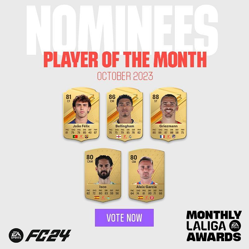 All five nominees (Image via EA Sports)