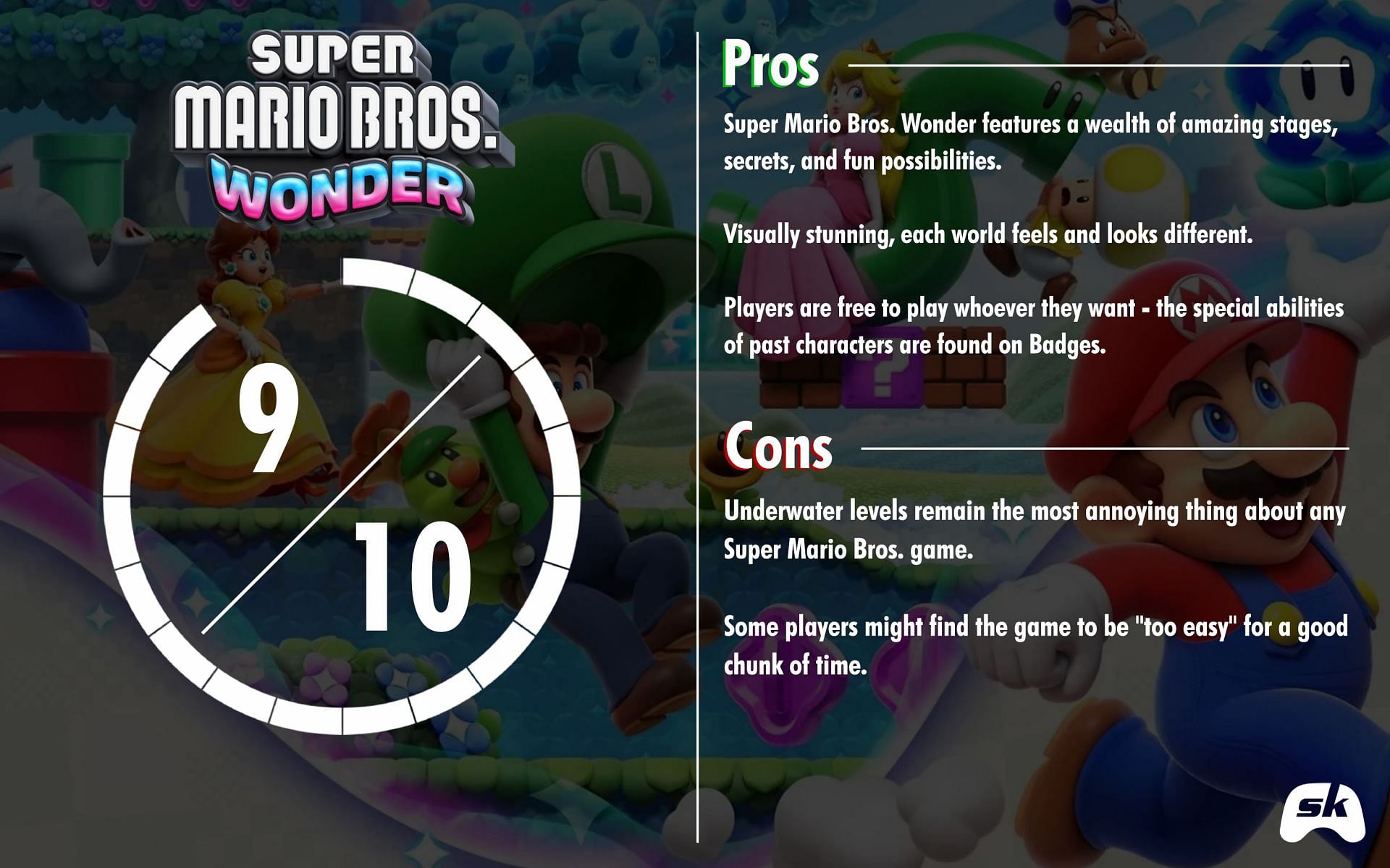 Simply put, Super Mario Bros. Wonder is incredible (Image via Sportskeeda)