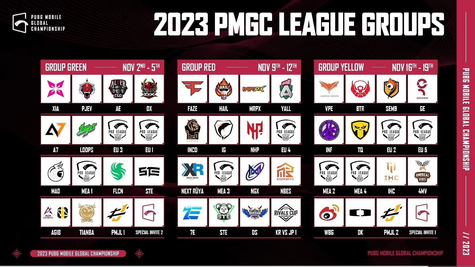 Groups for Global Championship Group Stage (Image via PUBG Mobile)