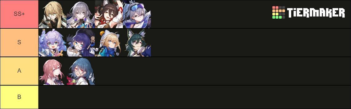 Aug 2023 F2P Community Tier List Results (Polling for Sept) :  r/HonkaiStarRail