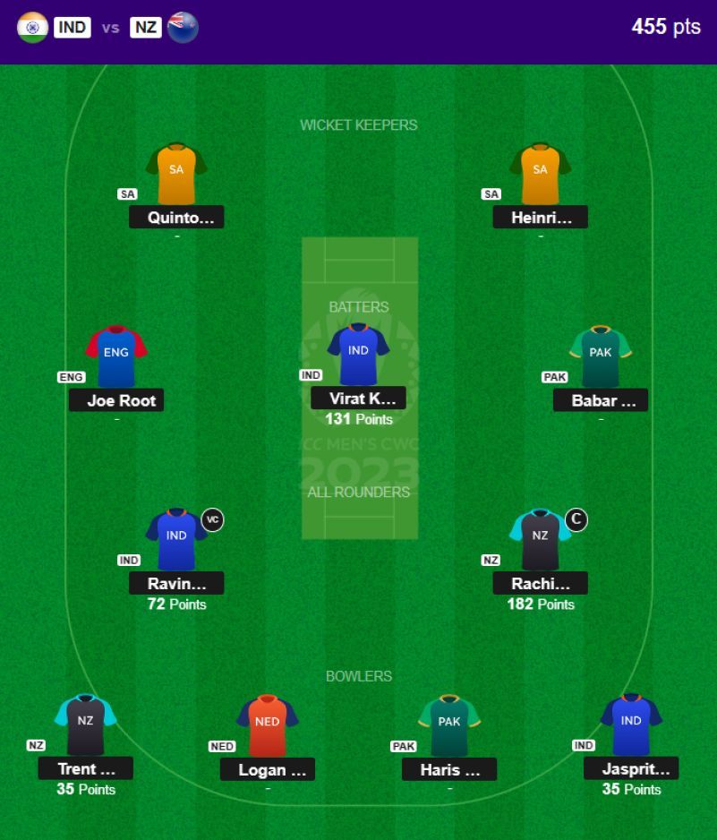 The fantasy team suggested for the previous CWC 2023 match.