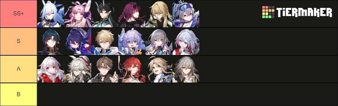 5-star character tier list for Honkai Star Rail 1.4