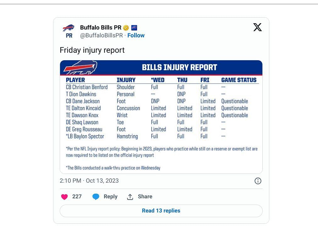 Buffalo Bills Week 6 Injury Report: Latest On Dalton Kincaid, Dawson ...